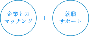 企業とのマッチング＋就職サポート